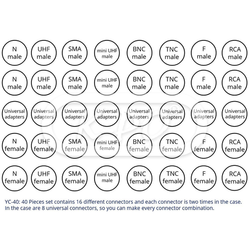 K-PO - RF adapter kit