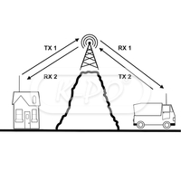 Albrecht - AE 6290 VOX